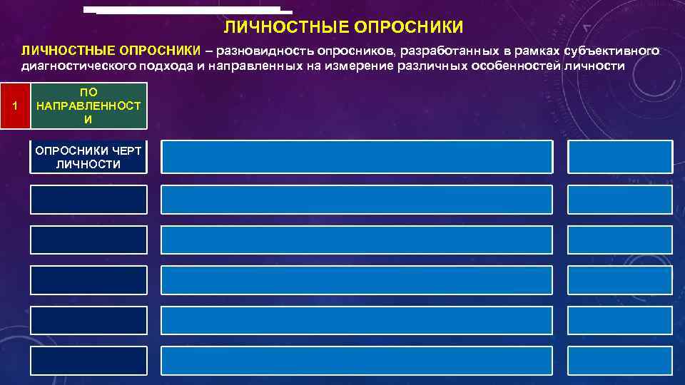 ЛИЧНОСТНЫЕ ОПРОСНИКИ – разновидность опросников, разработанных в рамках субъективного диагностического подхода и направленных на