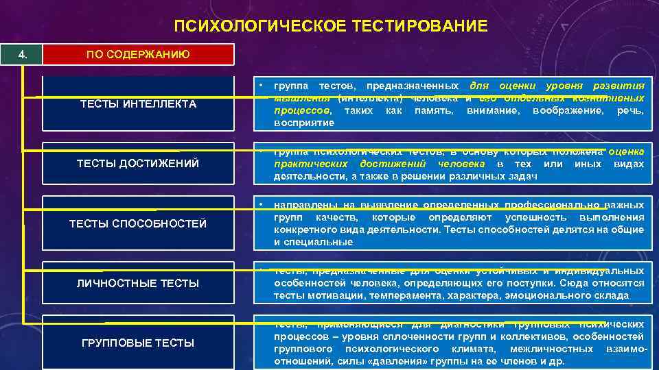 Для более четкой объективной и ясной картины широко применяются такие методы психологии труда как