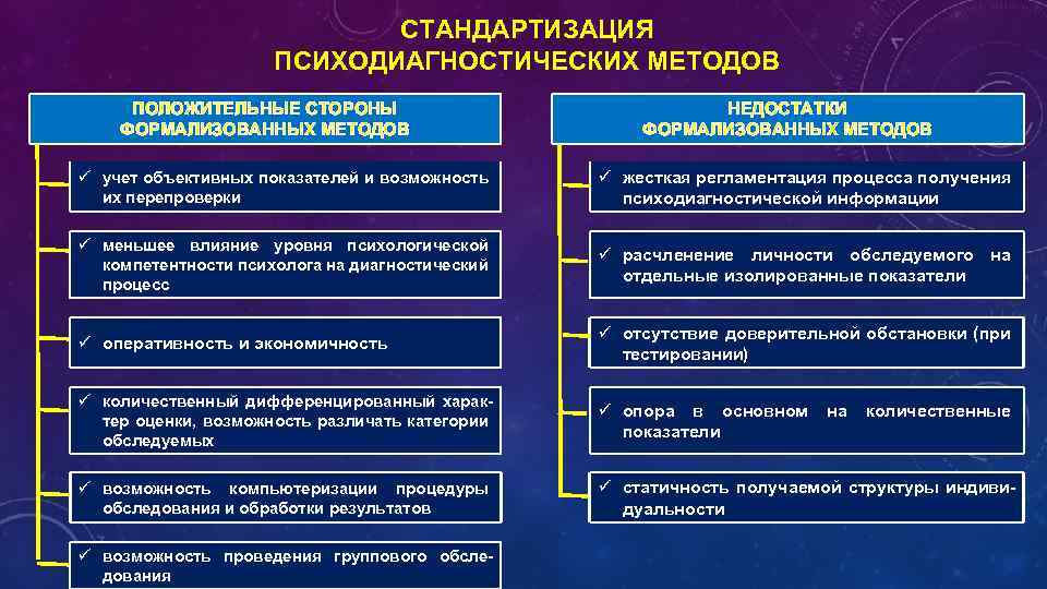 Возможности наблюдения. Стандартизированные методы психодиагностики. Преимущества и недостатки психодиагностики. Психодиагностические методы достоинства и недостатки. Методы подходы психодиагностики.