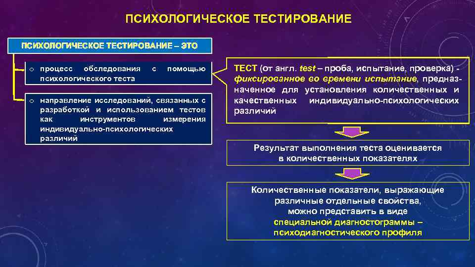 ПСИХОЛОГИЧЕСКОЕ ТЕСТИРОВАНИЕ – ЭТО o процесс обследования психологического теста с помощью o направление исследований,