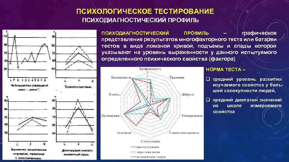 Составить логико структурную схему типологии психодиагностических ситуаций