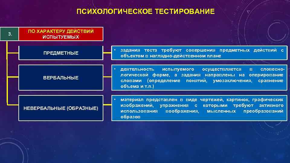 Тестирование в психологии