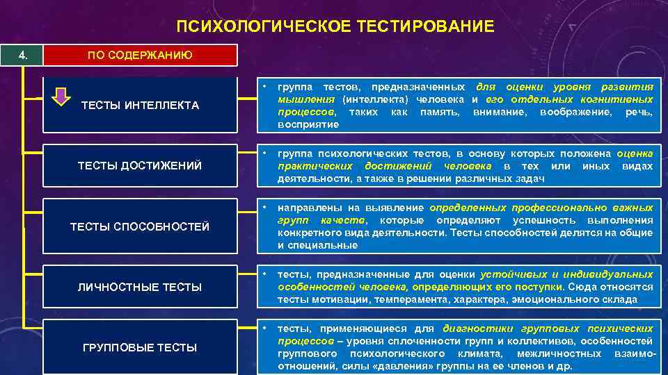 ПСИХОЛОГИЧЕСКОЕ ТЕСТИРОВАНИЕ 4. ПО СОДЕРЖАНИЮ • группа тестов, предназначенных для оценки уровня развития мышления