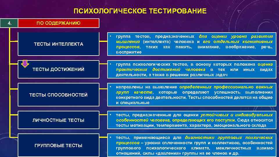 Методы психодиагностики презентация