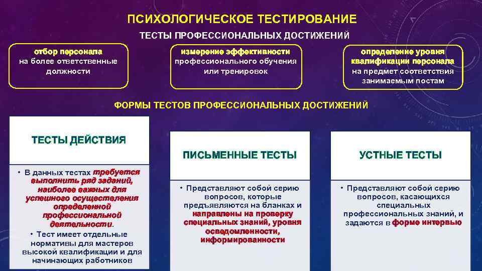 Что входит в классификацию методов компьютерной психодиагностики по степени автоматизации