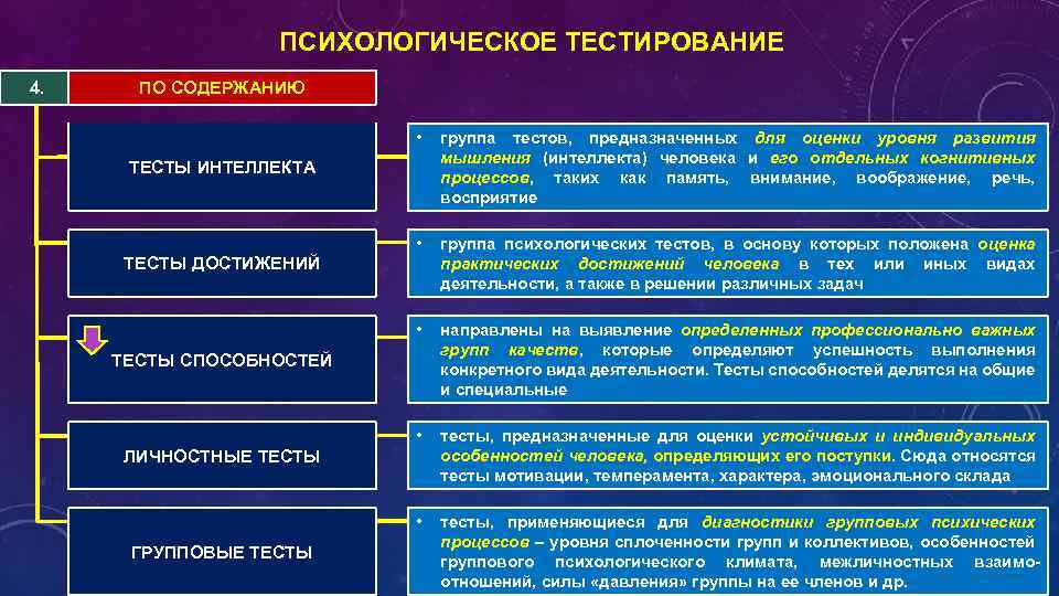 Проблемы применения компьютеров в психодиагностике