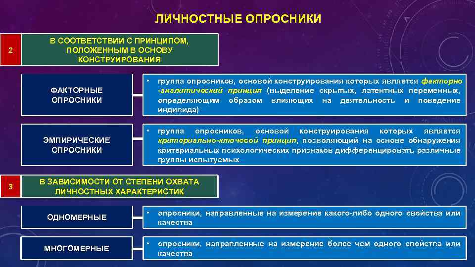 Принципы психодиагностики презентация