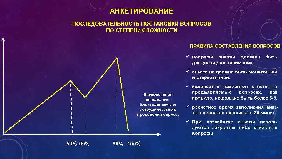 АНКЕТИРОВАНИЕ ПОСЛЕДОВАТЕЛЬНОСТЬ ПОСТАНОВКИ ВОПРОСОВ ПО СТЕПЕНИ СЛОЖНОСТИ ПРАВИЛА СОСТАВЛЕНИЯ ВОПРОСОВ ü вопросы анкеты должны