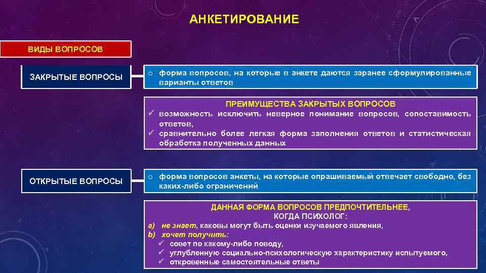 АНКЕТИРОВАНИЕ ВИДЫ ВОПРОСОВ ЗАКРЫТЫЕ ВОПРОСЫ o форма вопросов, на которые в анкете даются заранее