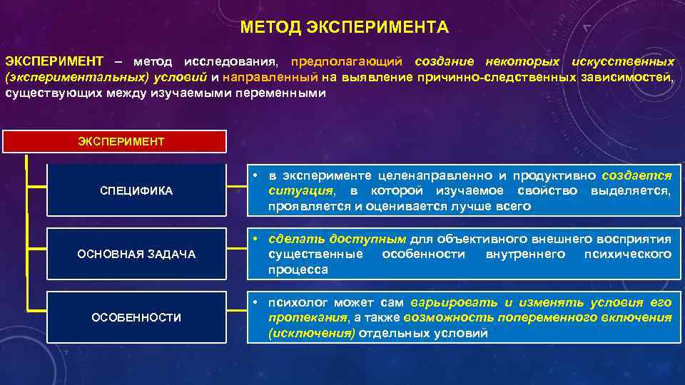 Метод исследования предполагающий. Эксперимент метод исследования. Методы психодиагностики эксперимент. Психодиагностические методы экспериментальные методы. Эксперимент - это метод предполагающий:.