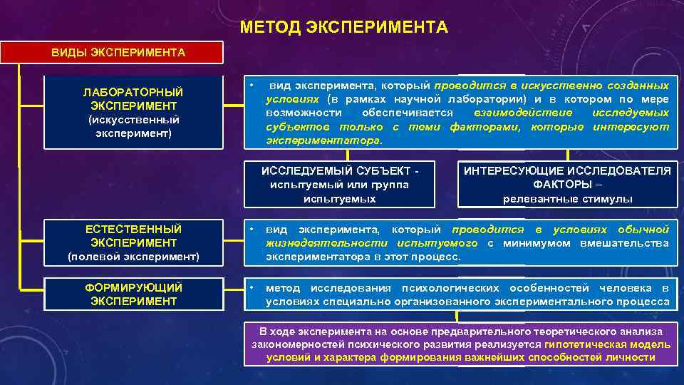 Проблемы применения компьютеров в психодиагностике