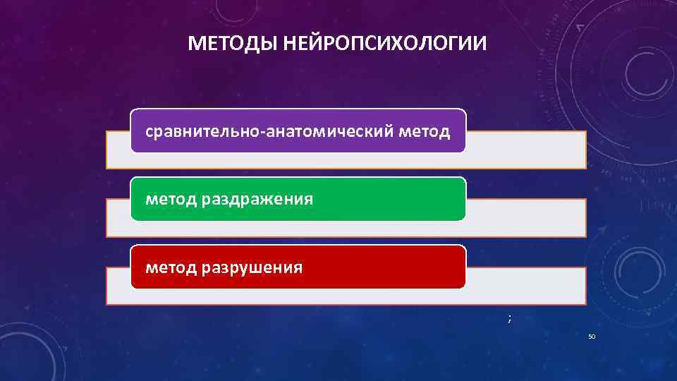 МЕТОДЫ НЕЙРОПСИХОЛОГИИ сравнительно-анатомический метод раздражения метод разрушения ; 50 