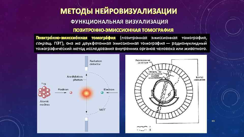 МЕТОДЫ НЕЙРОВИЗУАЛИЗА ЦИИ ФУНКЦИОНАЛЬНАЯ ВИЗУАЛИЗАЦИЯ ПОЗИТРОННО-ЭМИССИОННАЯ ТОМОГРАФИЯ Позитро нно-эмиссио нная томогра фия (позитронная эмиссионная