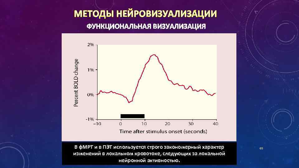 МЕТОДЫ НЕЙРОВИЗУАЛИЗА ЦИИ ФУНКЦИОНАЛЬНАЯ ВИЗУАЛИЗАЦИЯ В ф. МРТ и в ПЭТ используется строго закономерный