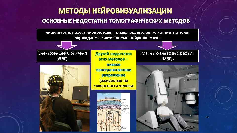 МЕТОДЫ НЕЙРОВИЗУАЛИЗА ЦИИ ОСНОВНЫЕ НЕДОСТАТКИ ТОМОГРАФИЧЕСКИХ МЕТОДОВ лишены этих недостатков методы, измеряющие электромагнитные поля,