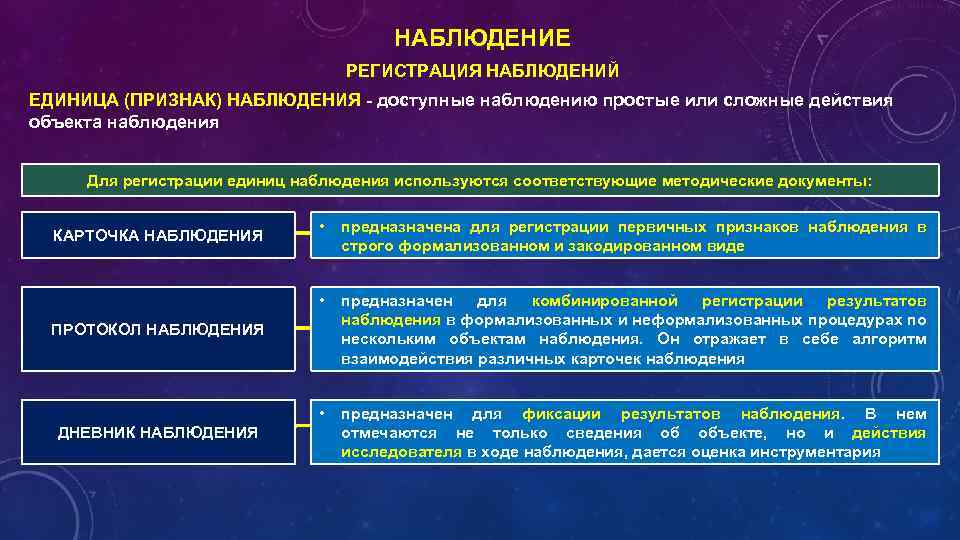 Объект наблюдения единица наблюдения единица совокупности