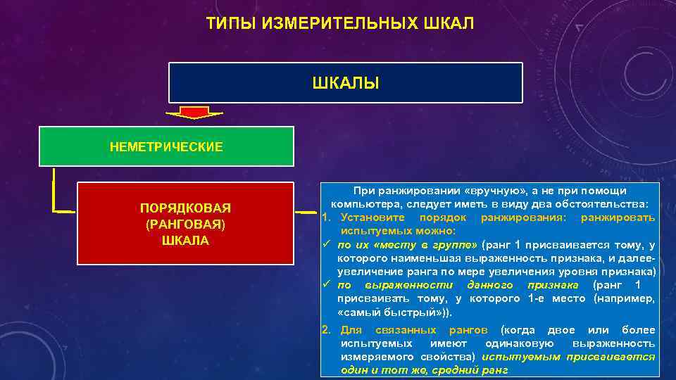 ТИПЫ ИЗМЕРИТЕЛЬНЫХ ШКАЛЫ НЕМЕТРИЧЕСКИЕ ПОРЯДКОВАЯ (РАНГОВАЯ) ШКАЛА При ранжировании «вручную» , а не при