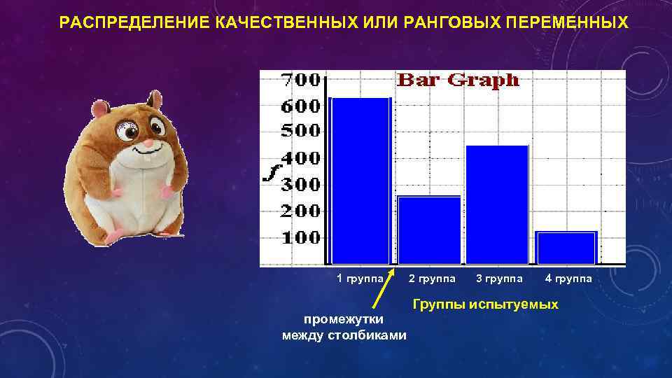 РАСПРЕДЕЛЕНИЕ КАЧЕСТВЕННЫХ ИЛИ РАНГОВЫХ ПЕРЕМЕННЫХ 1 группа 2 группа 3 группа 4 группа Группы