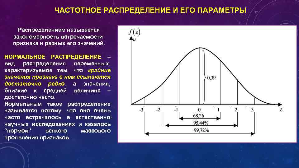 Как называется распределение