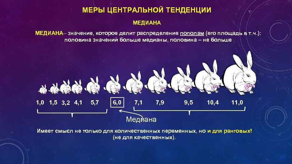 Центральное направление. Меры центральной тенденции Медиана. Меры центральной тенденции. Меры центральной тенденции в статистике. Центральные тенденции выборки.