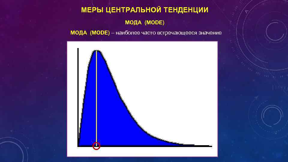 МЕРЫ ЦЕНТРАЛЬНОЙ ТЕНДЕНЦИИ МОДА (MODE) – наиболее часто встречающееся значение 