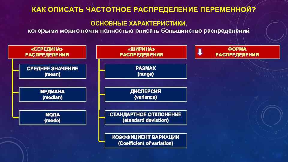 КАК ОПИСАТЬ ЧАСТОТНОЕ РАСПРЕДЕЛЕНИЕ ПЕРЕМЕННОЙ? ОСНОВНЫЕ ХАРАКТЕРИСТИКИ, которыми можно почти полностью описать большинство распределений