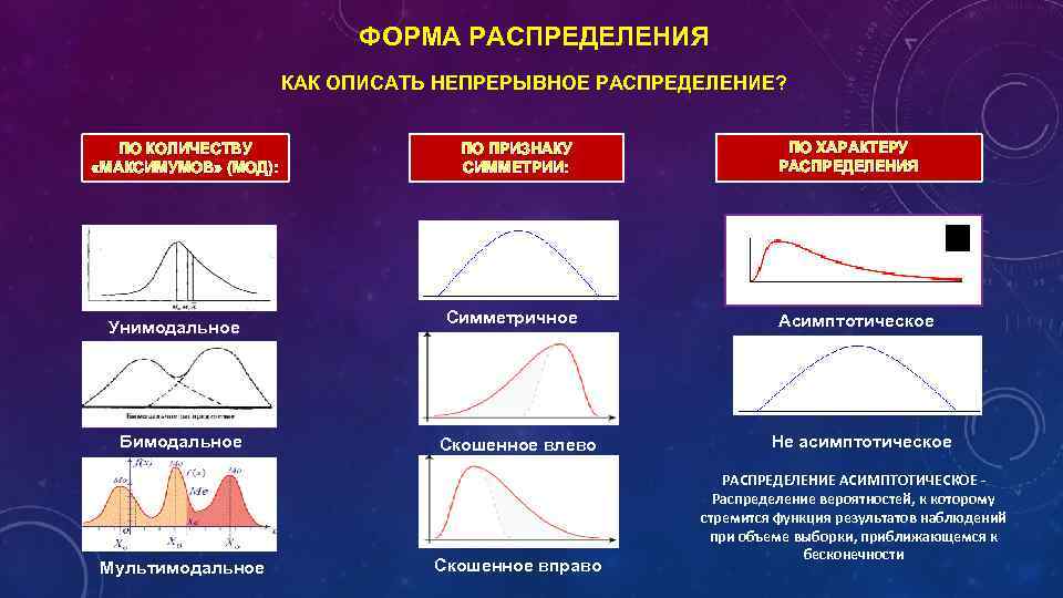 Распределите формы