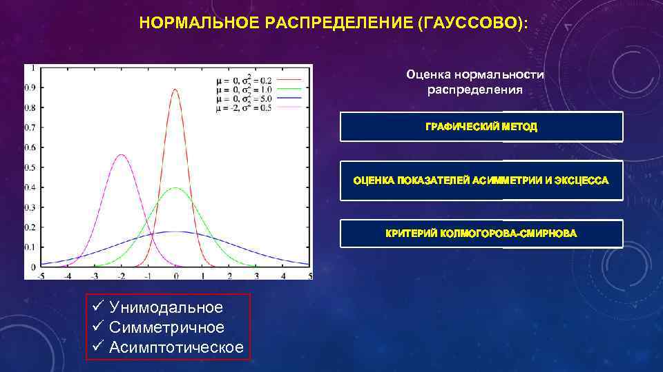 Распределение теста. Нормальное Гауссово распределение. Критерии нормального распределения. Нормальность распределения. График нормальности распределения.