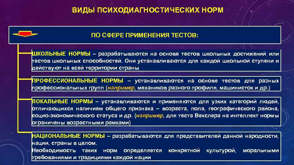 Определение понятия теста. Психодиагностические нормы. Норма в психодиагностике это. Понятие нормы в психодиагностике. Нормирование в психодиагностике.