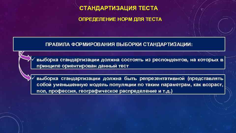 Правила тестирования