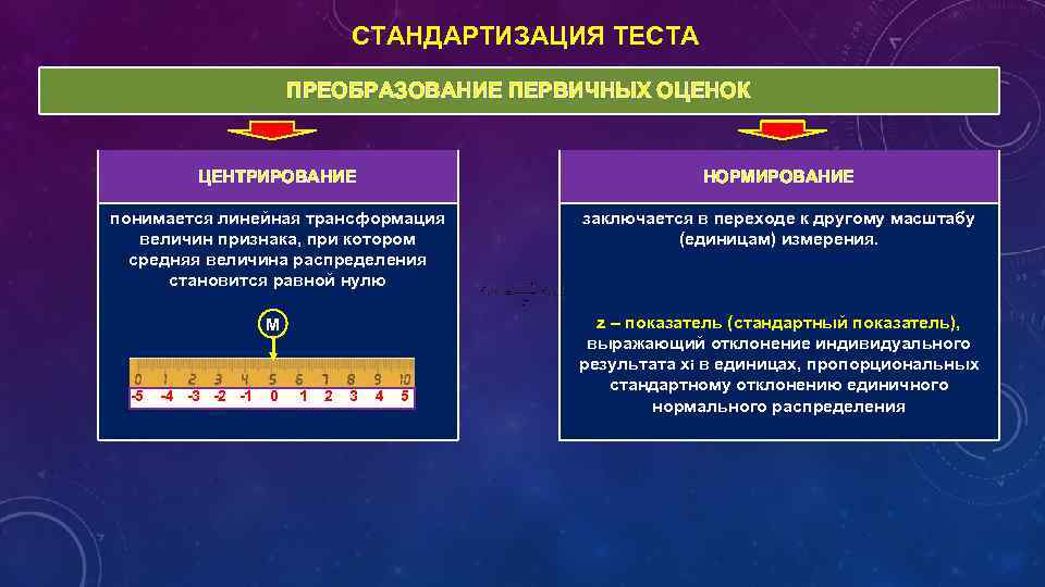 СТАНДАРТИЗАЦИЯ ТЕСТА ПРЕОБРАЗОВАНИЕ ПЕРВИЧНЫХ ОЦЕНОК ЦЕНТРИРОВАНИЕ НОРМИРОВАНИЕ понимается линейная трансформация величин признака, при котором