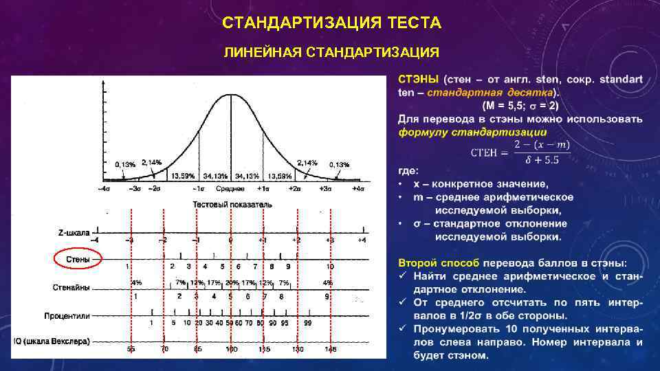 Линейные испытания