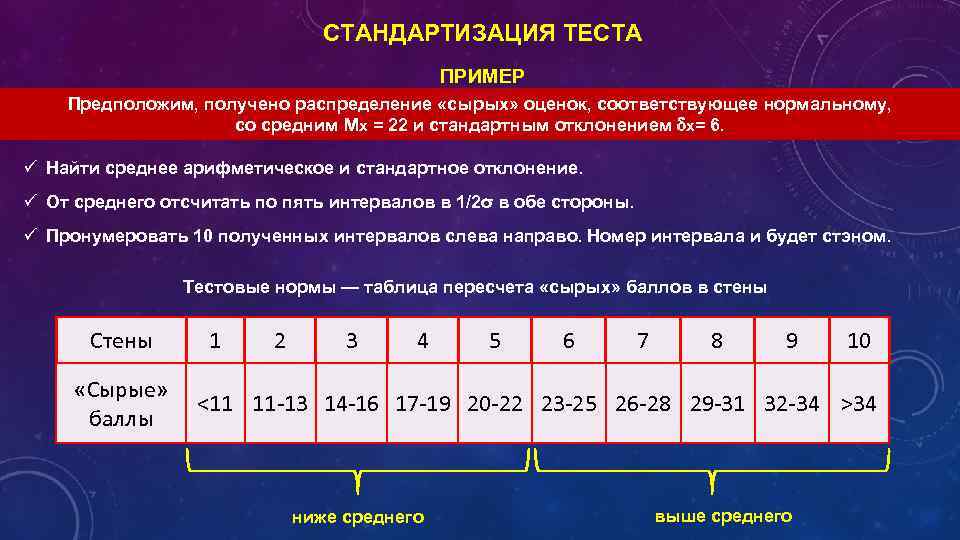 СТАНДАРТИЗАЦИЯ ТЕСТА ПРИМЕР Предположим, получено распределение «сырых» оценок, соответствующее нормальному, со средним Мх =