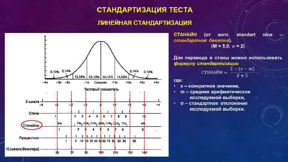 Линейный тест