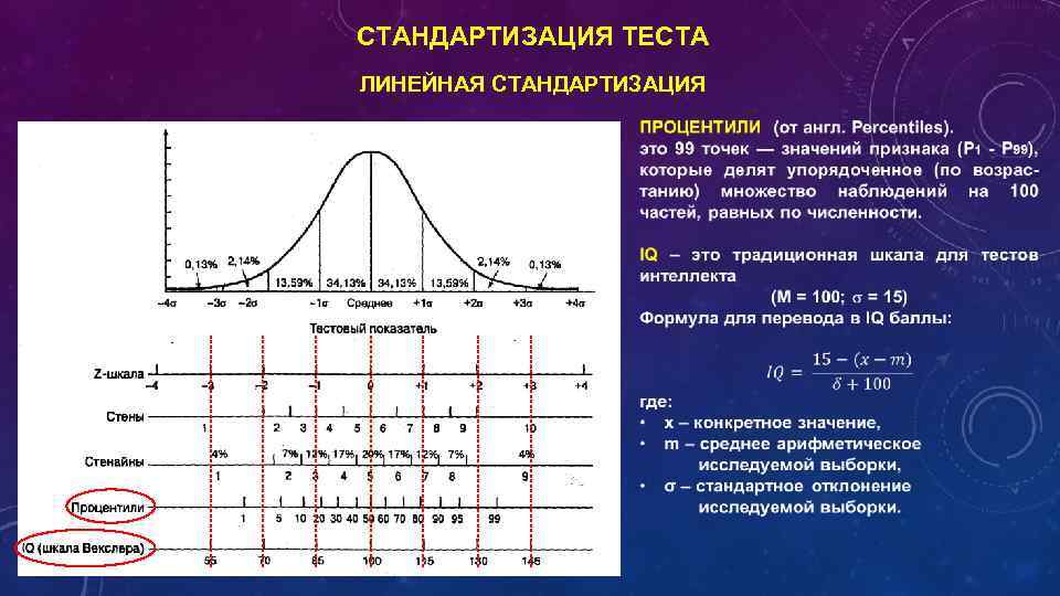 СТАНДАРТИЗАЦИЯ ТЕСТА ЛИНЕЙНАЯ СТАНДАРТИЗАЦИЯ 