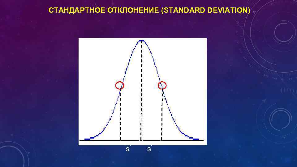 СТАНДАРТНОЕ ОТКЛОНЕНИЕ (STANDARD DEVIATION) s s 