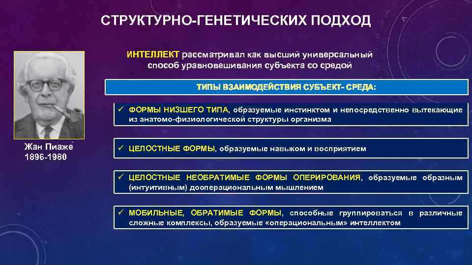 СТРУКТУРНО ГЕНЕТИЧЕСКИХ ПОДХОД ИНТЕЛЛЕКТ рассматривал как высший универсальный способ уравновешивания субъекта со средой ТИПЫ