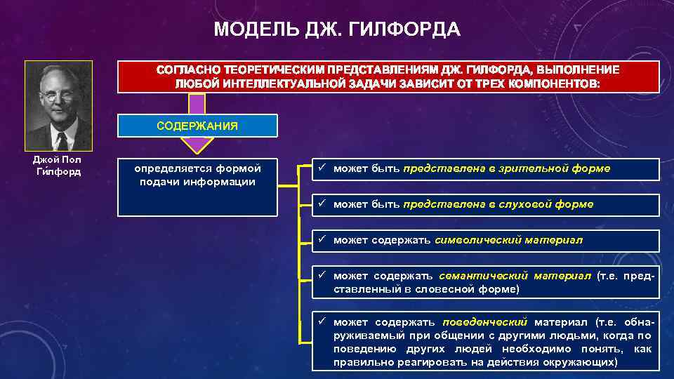 МОДЕЛЬ ДЖ. ГИЛФОРДА СОГЛАСНО ТЕОРЕТИЧЕСКИМ ПРЕДСТАВЛЕНИЯМ ДЖ. ГИЛФОРДА, ВЫПОЛНЕНИЕ ЛЮБОЙ ИНТЕЛЛЕКТУАЛЬНОЙ ЗАДАЧИ ЗАВИСИТ ОТ