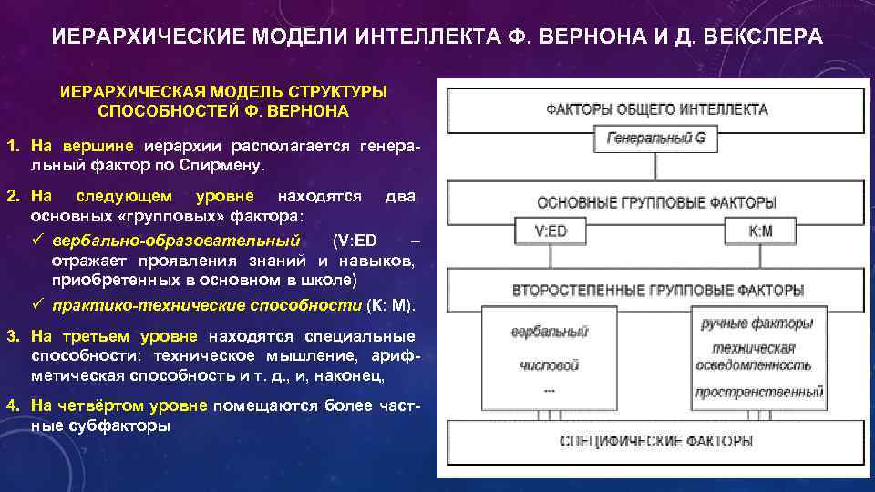 Модели интеллекта. Иерархическая модель интеллекта д Векслера. Иерархические модели интеллекта ф Вернона и д Векслера. Иерархическая модель интеллекта Вернона. Интеллект теория Вернона Векслера.