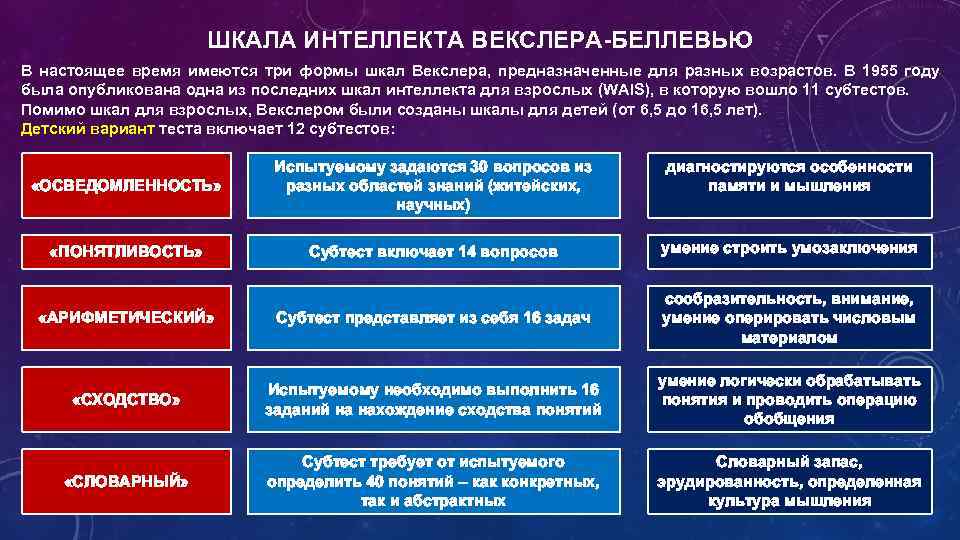 ШКАЛА ИНТЕЛЛЕКТА ВЕКСЛЕРА БЕЛЛЕВЬЮ В настоящее время имеются три формы шкал Векслера, предназначенные для