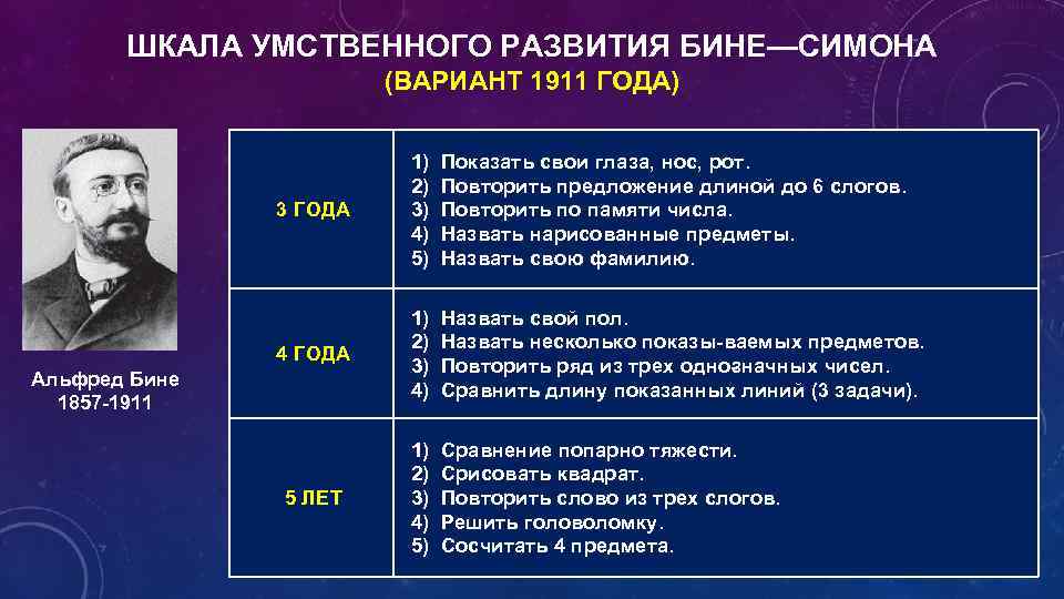 ШКАЛА УМСТВЕННОГО РАЗВИТИЯ БИНЕ—СИМОНА (ВАРИАНТ 1911 ГОДА) 3 ГОДА 1) 2) 3) 4) 5)