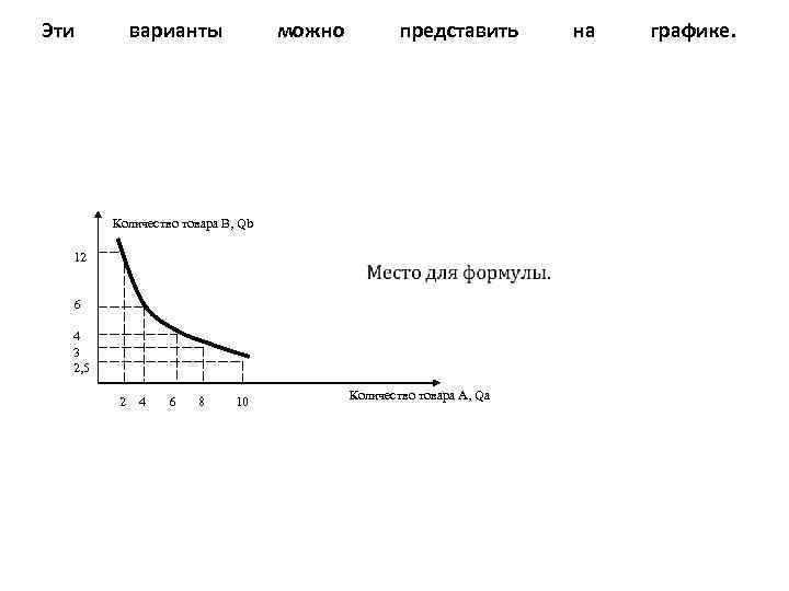 Эти варианты можно представить Количество товара B, Qb 12 6 4 3 2, 5