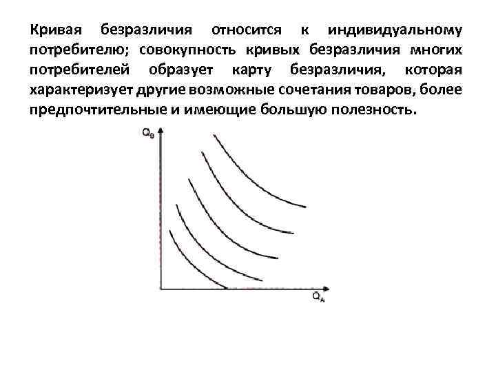 Кривая безразличия относится к индивидуальному потребителю; совокупность кривых безразличия многих потребителей образует карту безразличия,