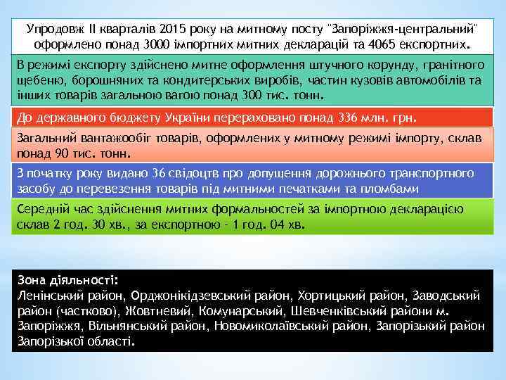 Упродовж ІІ кварталів 2015 року на митному посту 