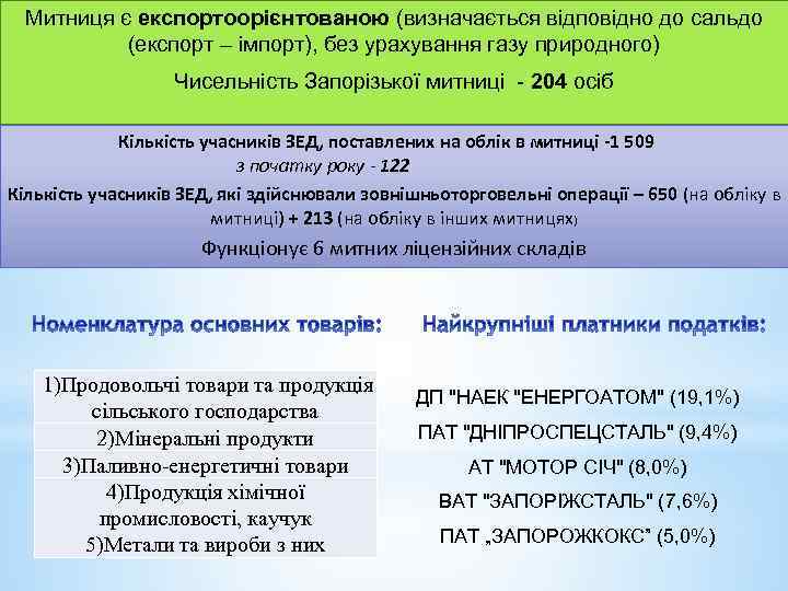 Митниця є експортоорієнтованою (визначається відповідно до сальдо (експорт – імпорт), без урахування газу природного)