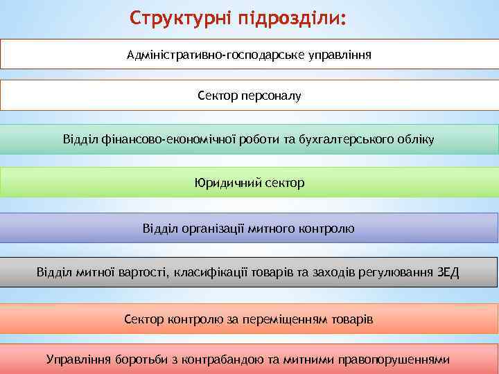 Структурні підрозділи: Адміністративно-господарське управління Сектор персоналу Відділ фінансово-економічної роботи та бухгалтерського обліку Юридичний сектор