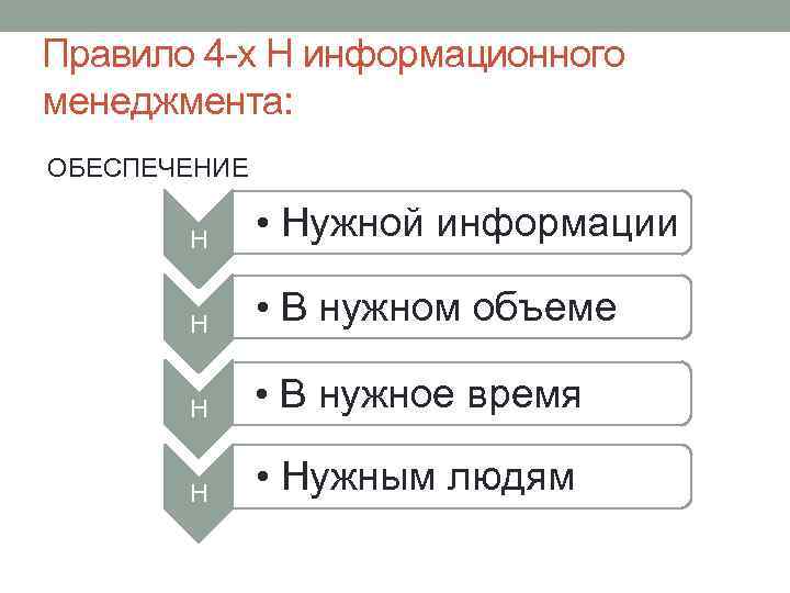 Правило 4 -х Н информационного менеджмента: ОБЕСПЕЧЕНИЕ Н • Нужной информации Н • В