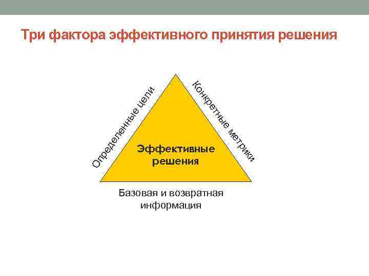  це ые нн де ре Оп ки Базовая и возвратная информация ри Эффективные