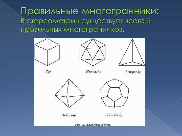 Правильные многогранники: В стереометрии существует всего 5 правильных многогранников. 