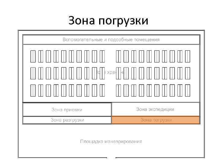 Зона погрузки 